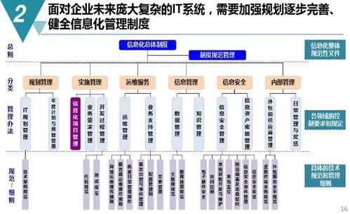 數(shù)字化工廠規(guī)劃與建設(shè)方案 機(jī)遇與挑戰(zhàn)——附帶高爾夫及危險(xiǎn)運(yùn)動(dòng)項(xiàng)目管理PDF下載