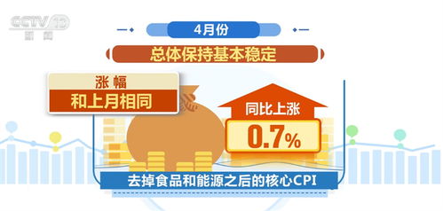 4月份國民經(jīng)濟(jì)運行延續(xù)恢復(fù)向好態(tài)勢 近長期不存在通縮風(fēng)險