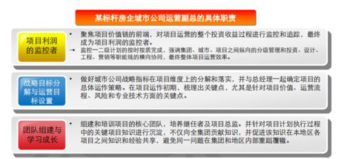 房地產(chǎn)項(xiàng)目總經(jīng)理的運(yùn)營(yíng)護(hù)城河 第一階段篇｜關(guān)于經(jīng)營(yíng)，先運(yùn)動(dòng)起來(lái)