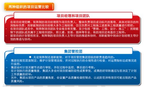 房地產(chǎn)項目總經(jīng)理的運營必修課 從高爾夫到高風(fēng)險的全局駕馭（上篇）