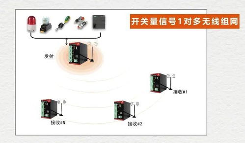 運用開關量信號遠程傳輸裝置實現(xiàn)工廠智能化技改的實施路徑與集成電路技術開發(fā)